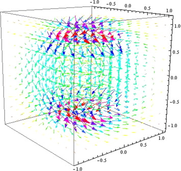 355x337 Three Dimensional Vector Stream Plot For The Magnetic Field