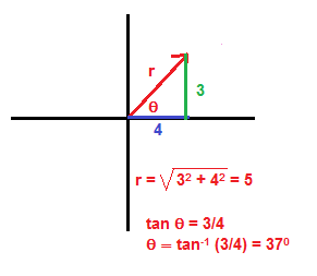291x253 Vectors In Two Three Dimensions