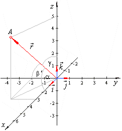 243x262 Vectors In Plane And Space, Vectors In Three Dimensional