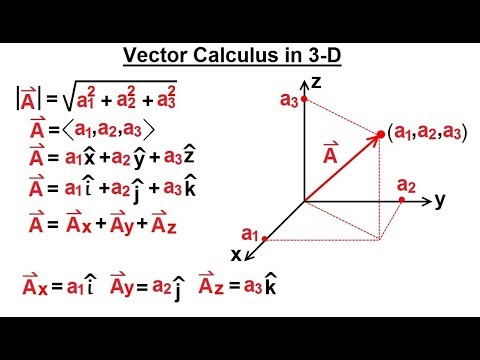 480x360 Calculus Vector Calculus In D