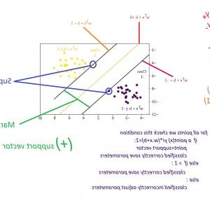 300x300 Chapter Support Vector Machine With Math Dcbe Soidergi