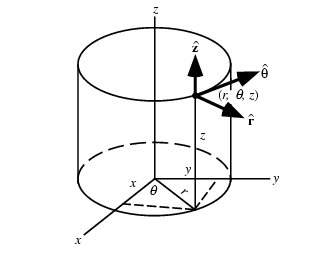 3d Cylinder Vector at Vectorified.com | Collection of 3d Cylinder ...