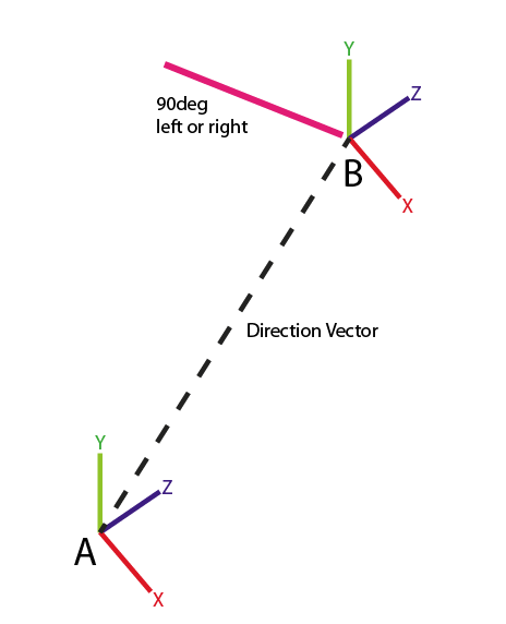 464x572 Perpendicular To A Direction Vector