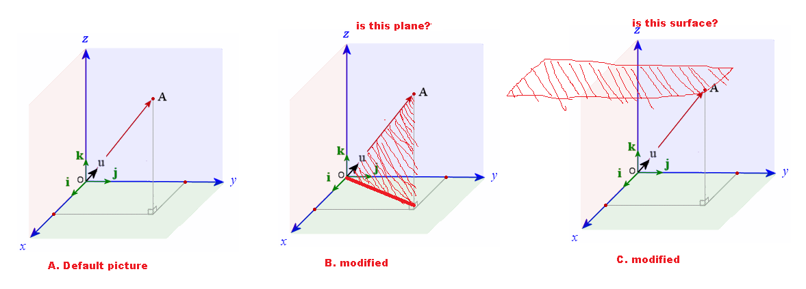 1177x423 Surface And Plane Are They Different In Vector