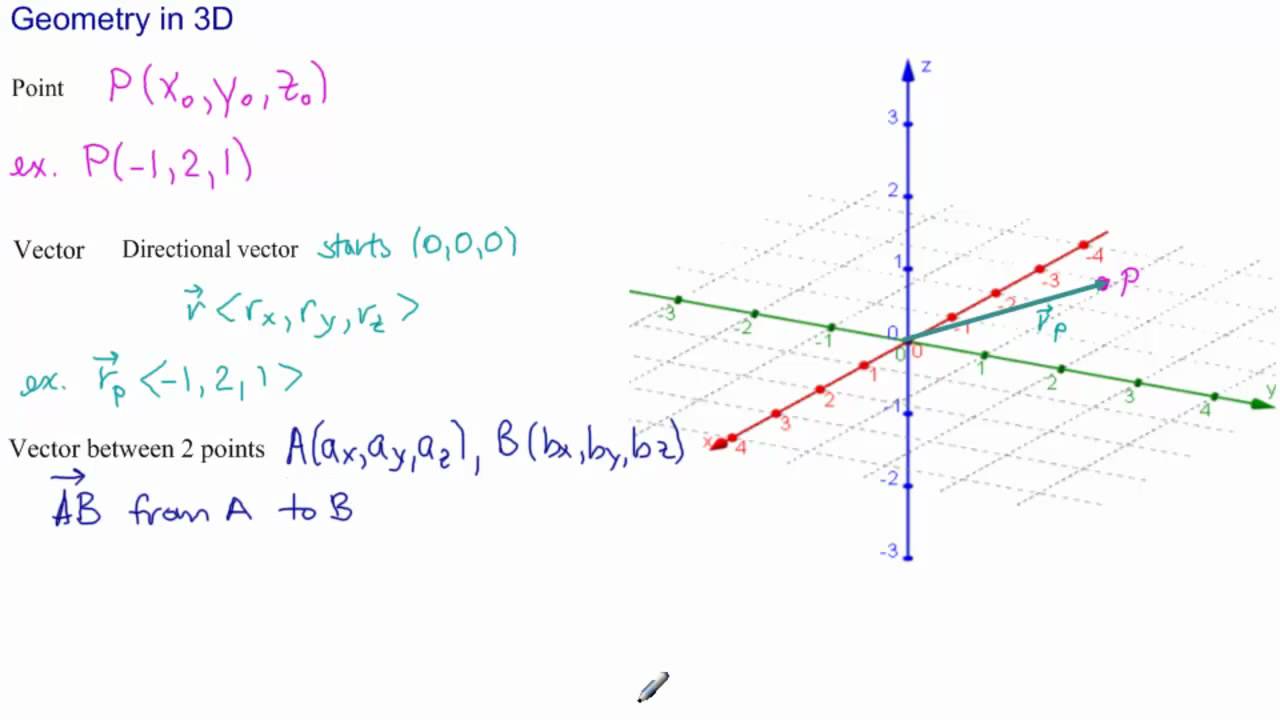 1280x720 Visualize Introduction Points And Vectors