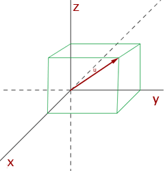 241x250 Vectors Superprof