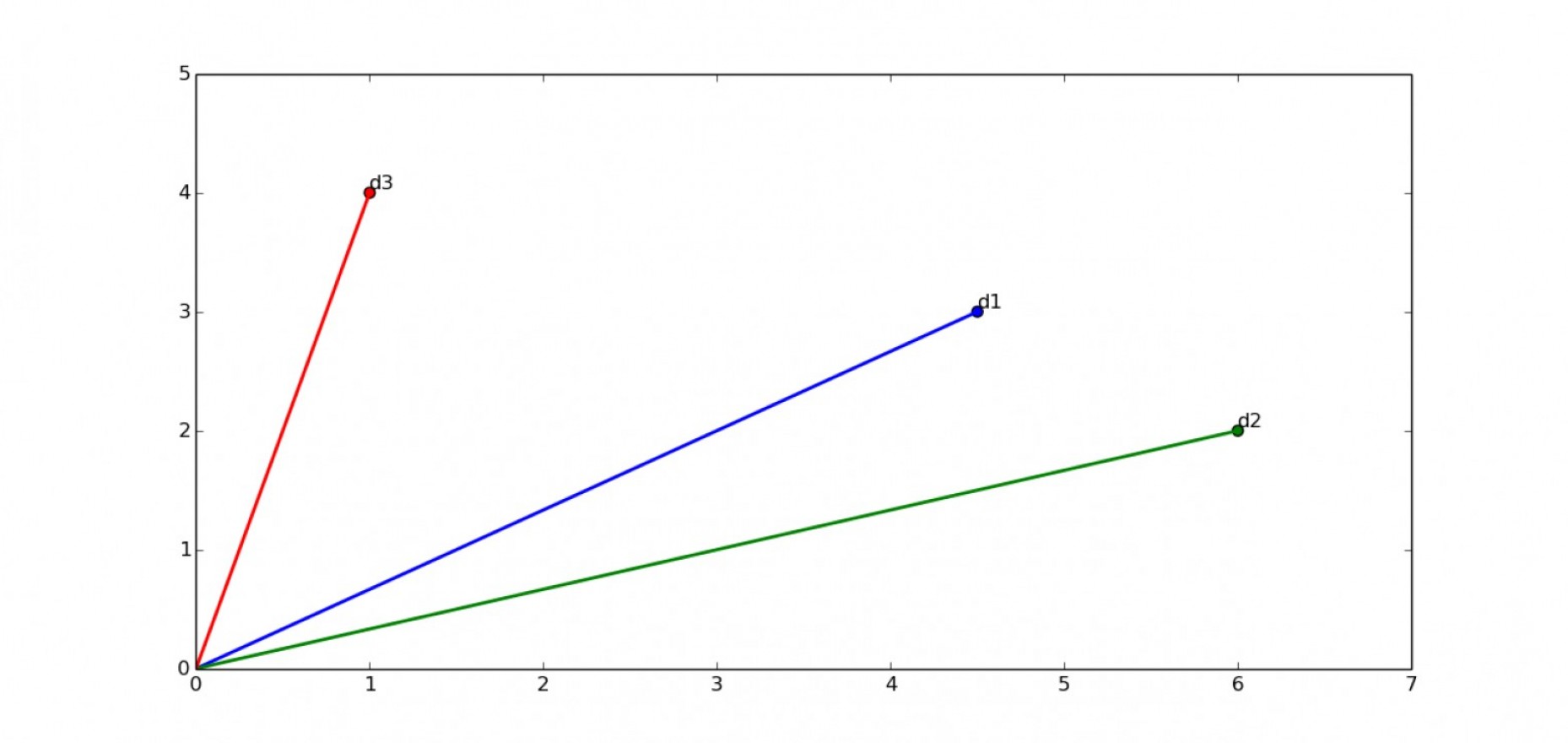 1858x880 Angle Between Two Unit Vectors Calculator Soidergi