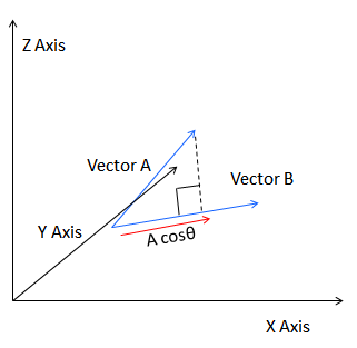 3d Vector Calculator at Vectorified.com | Collection of 3d Vector ...