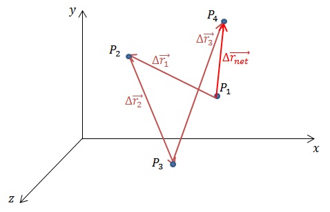 478x308 How To Calculate Displacement