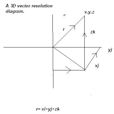 366x369 Vector Components Math Vector Component Definition Math