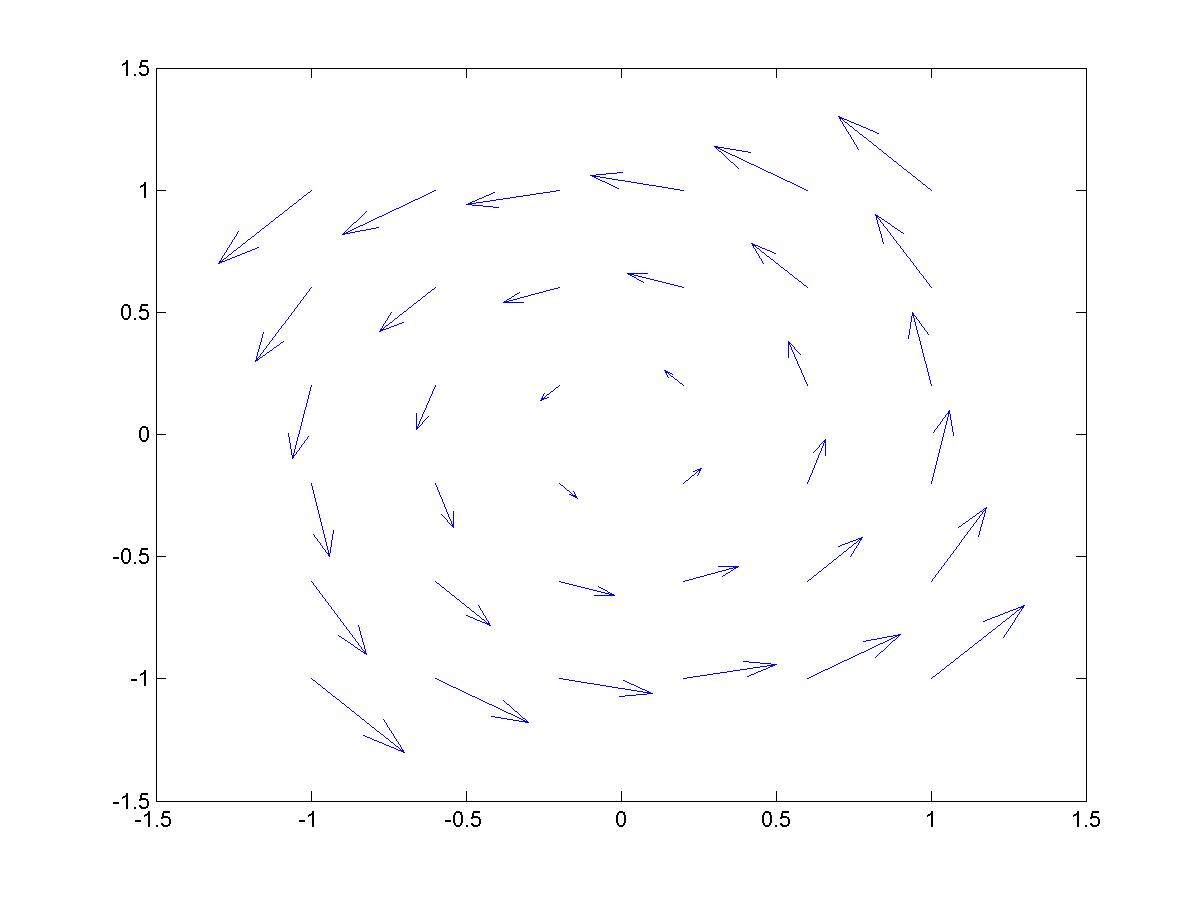 1200x900 Vector Field Plotter