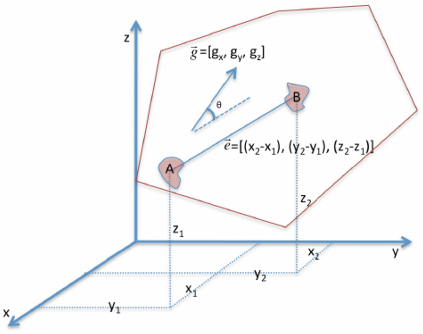 850x672 Gradient Vector Analysis For Quantification Of Type I Collagen