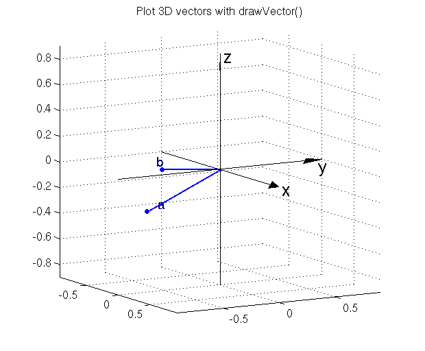 620x512 Introduction To The Drawla Toolbox