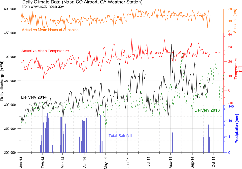 800x559 Graphing, Plotting, And Analysis Software