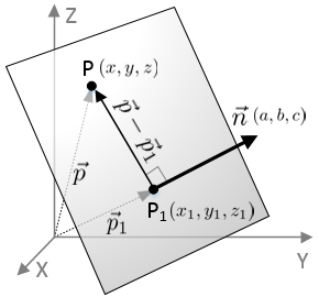 290x270 Plane Equation