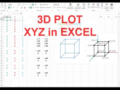 480x360 Graph And Xyz Plot In Excel