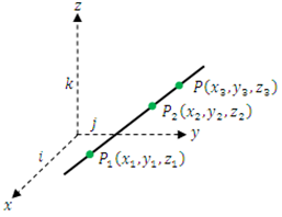 257x198 Vector Graphing Calculator Online