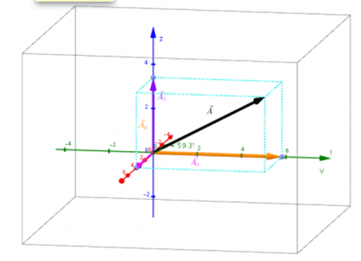 512x371 Deducing Magnitude And Direction Cosines Of A Vector Geogebra