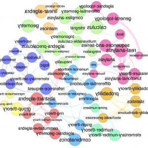 300x300 Free Ios App Today Mathstudio Express Symbolic Cas Graphing