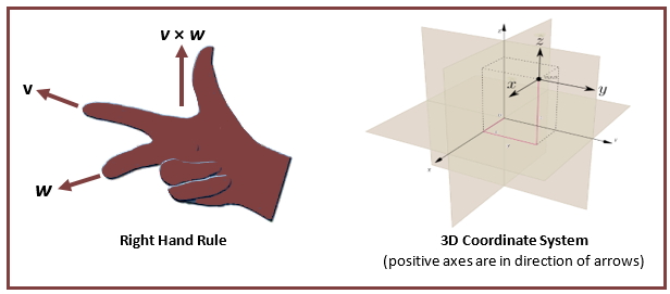 3d Vector Graphing Calculator At Vectorified.com 