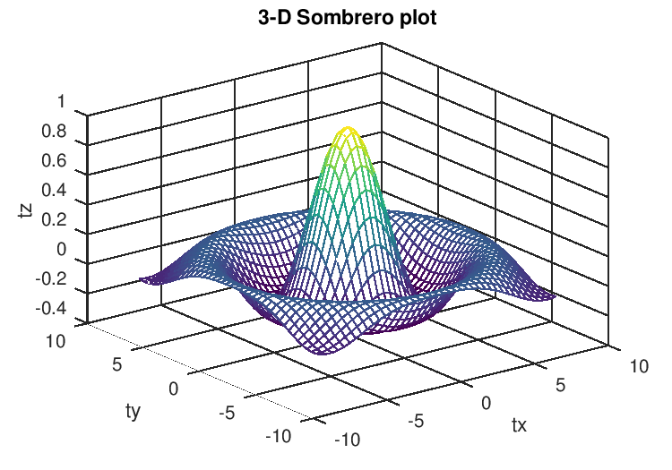 3d Vector Plotter at Vectorified.com | Collection of 3d Vector Plotter ...
