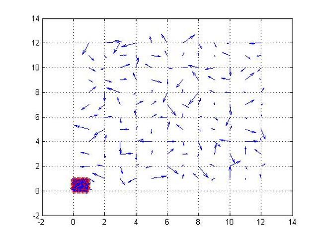 Matlab Quiver 650x487 Matlab Quiver