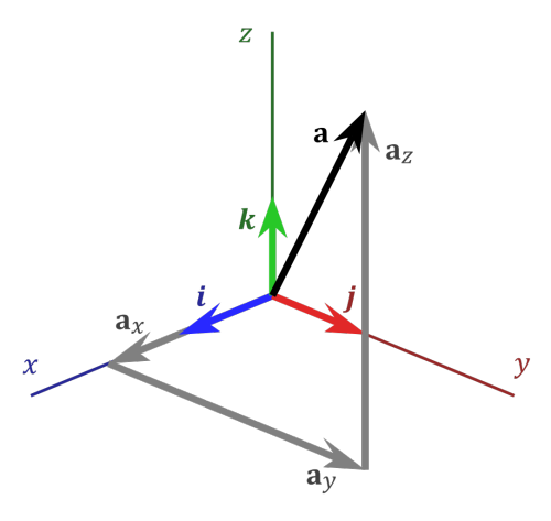 500x473 Plotly Blog Cone Plots In Plotly With Python