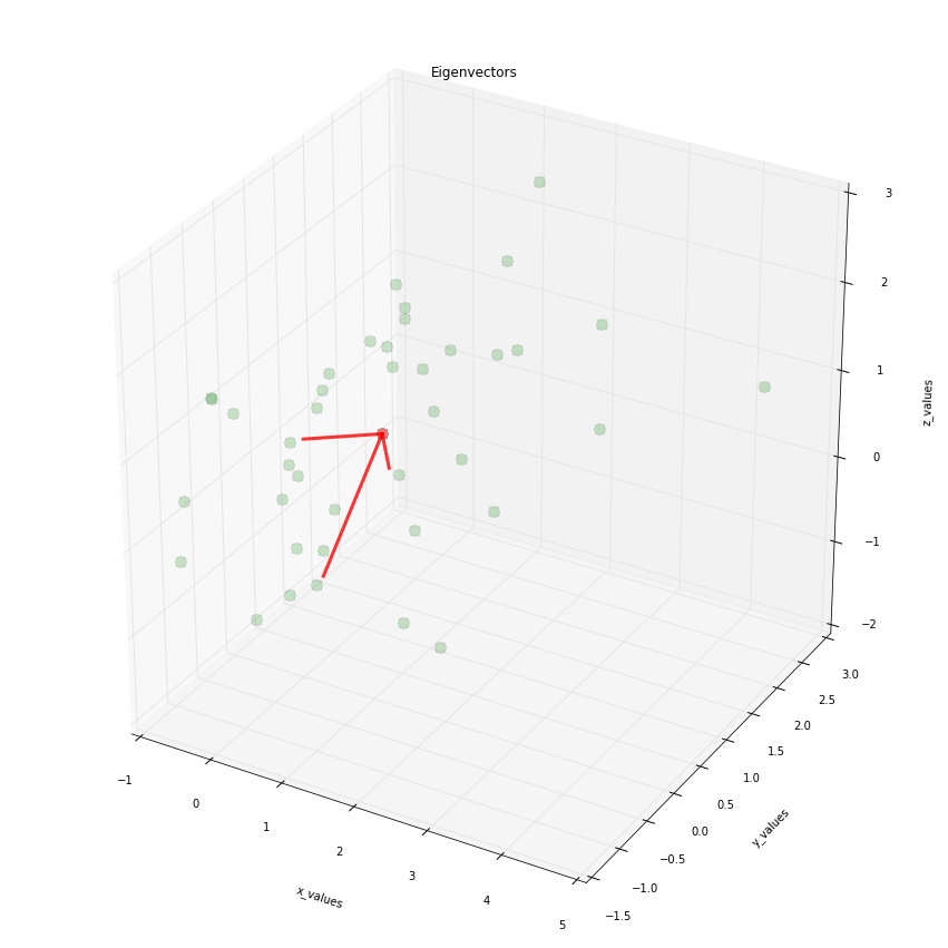 3d Vector Plotter at Vectorified.com | Collection of 3d Vector Plotter ...