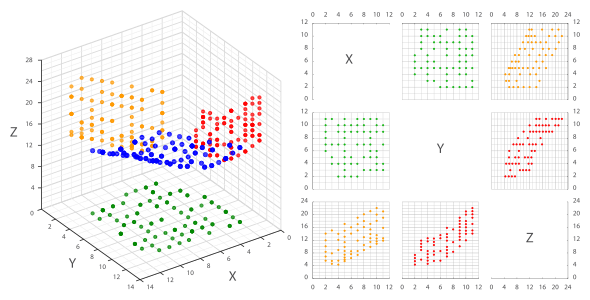 Scatter Plot 590x300 Scatter Plot