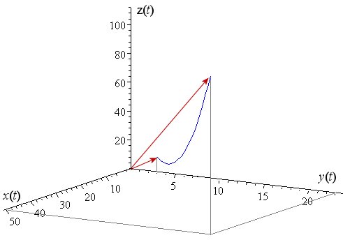 Variable Vectors 491x344 Variable Vectors