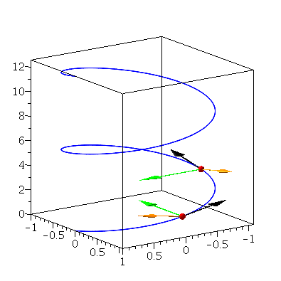 Vectorcalculus 395x395 Vectorcalculus