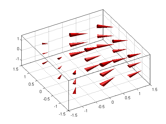 Visualizing Vector Fields 560x420 Visualizing Vector Fields