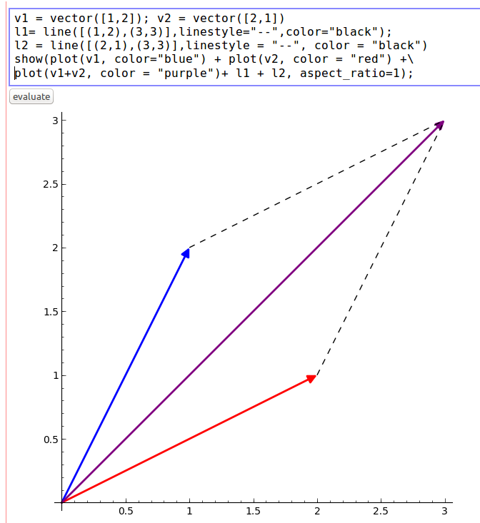 672x733 Vector Plot Sage Gene Dan's Blog