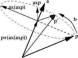 257x191 Computing Rotations