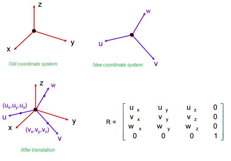 758x530 Change From One Cartesian Co Ordinate System To Another