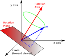 250x215 Manipulator Model Department Of Theoretical And Applied Mechanics