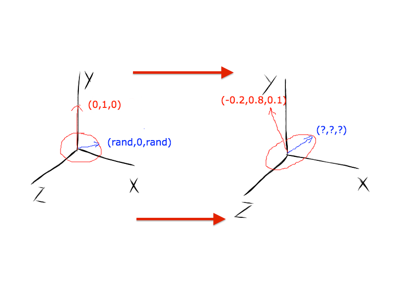 3d-vector-rotation-at-vectorified-collection-of-3d-vector