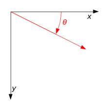 220x222 Rotation Matrix