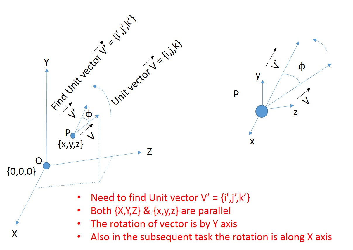 1208x857 Rotation Of A Unit Vector