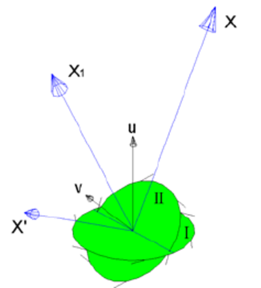 850x940 Vector Rotation In Space Download Scientific Diagram