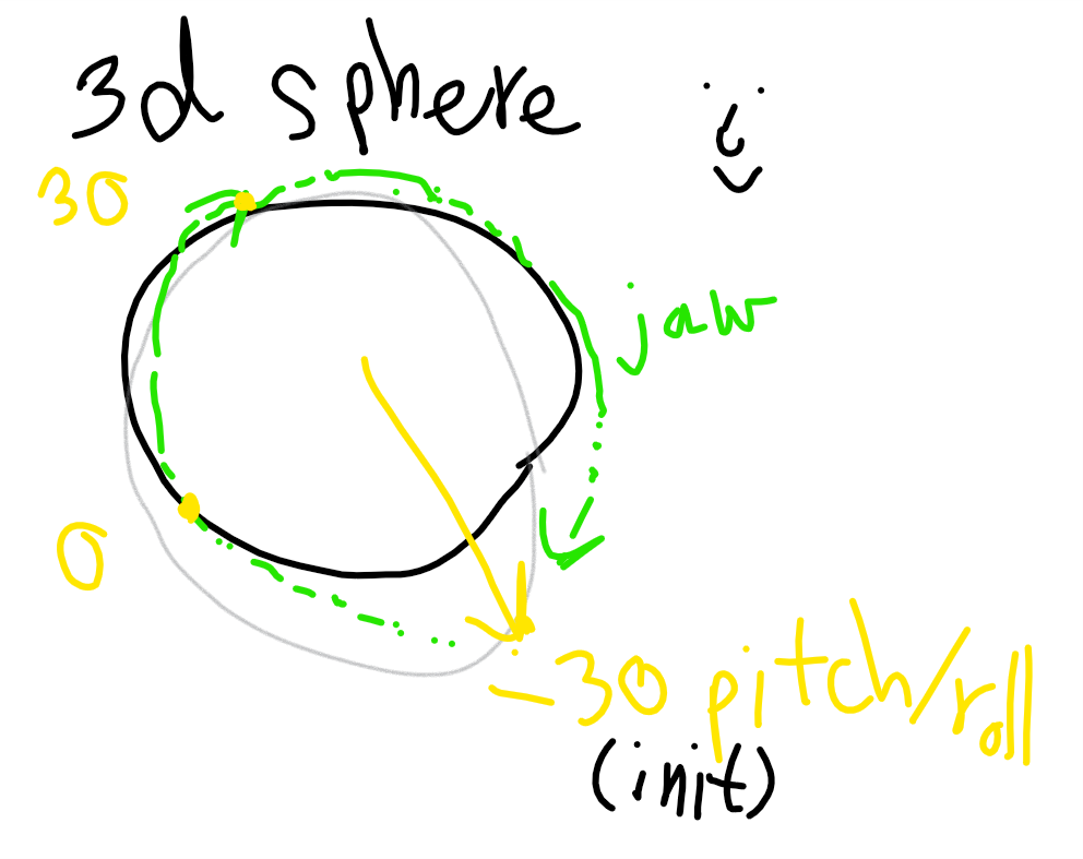 992x787 Rotate Vector Around Local Axis