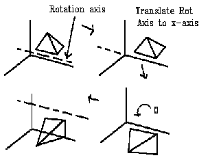 290x234 Rotation Is More Complicated Than Rotation Since We Must