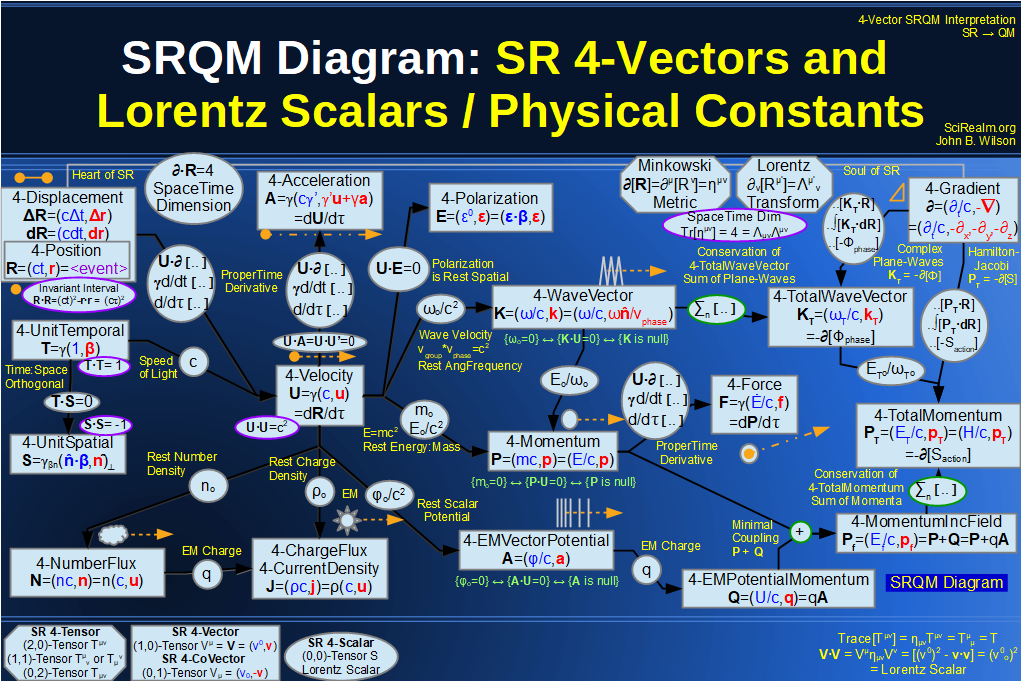 1021x681 Qm From Sr The Roadmap
