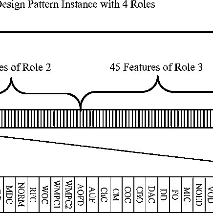 436x436 A Feature Vector For A Design Pattern With Roles