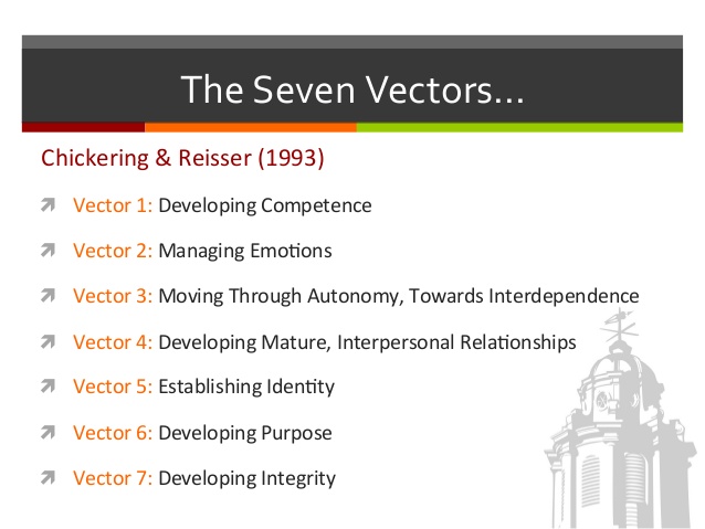 638x479 Digitizing The Vectors