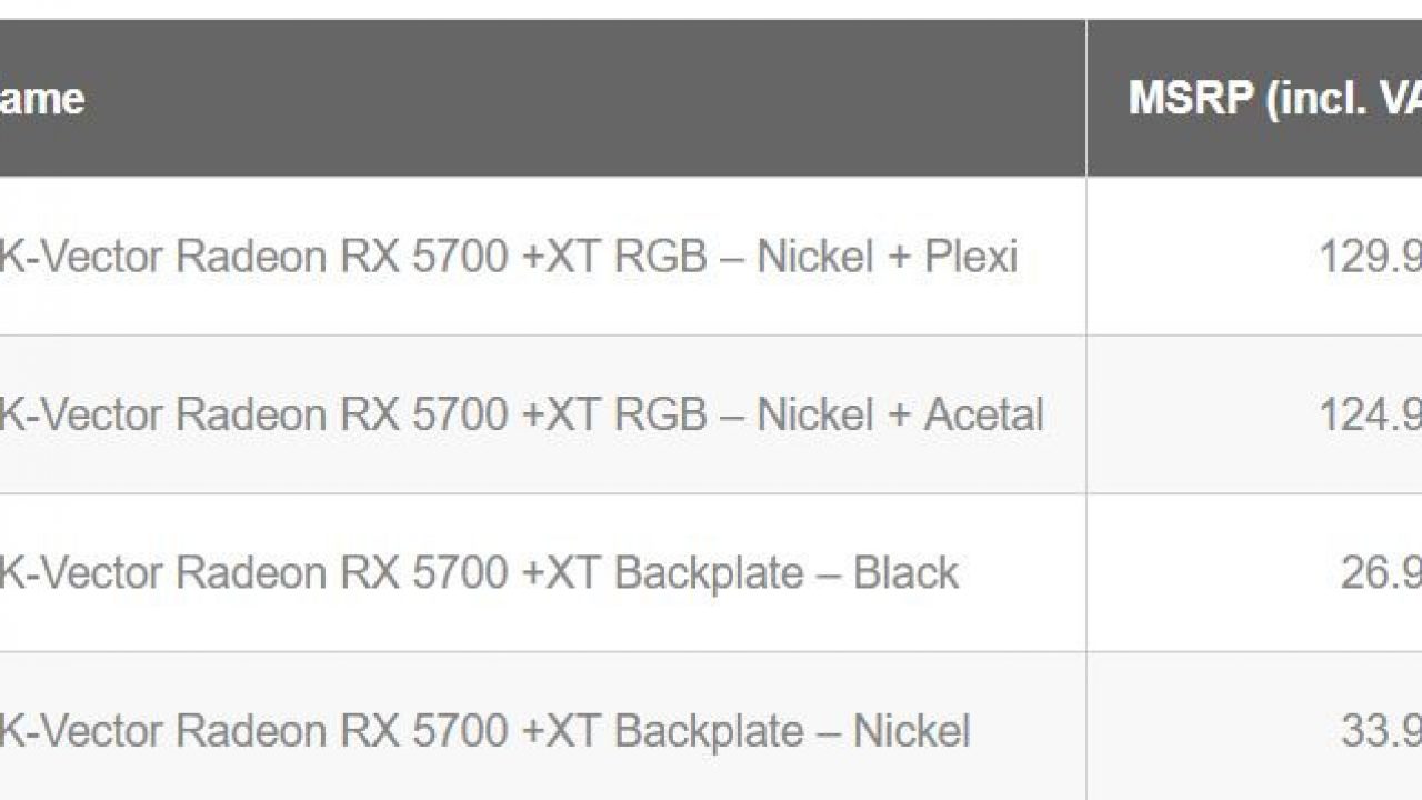 1280x720 Pr Ek Water Block Declares Ek Vector Blocks Engineered For Amd