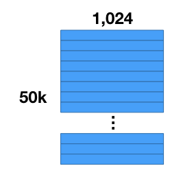267x261 Product Quantizers For K Nn Tutorial Part Chris Mccormick
