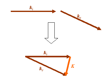 358x274 The Scattering Vector And Plane Waves