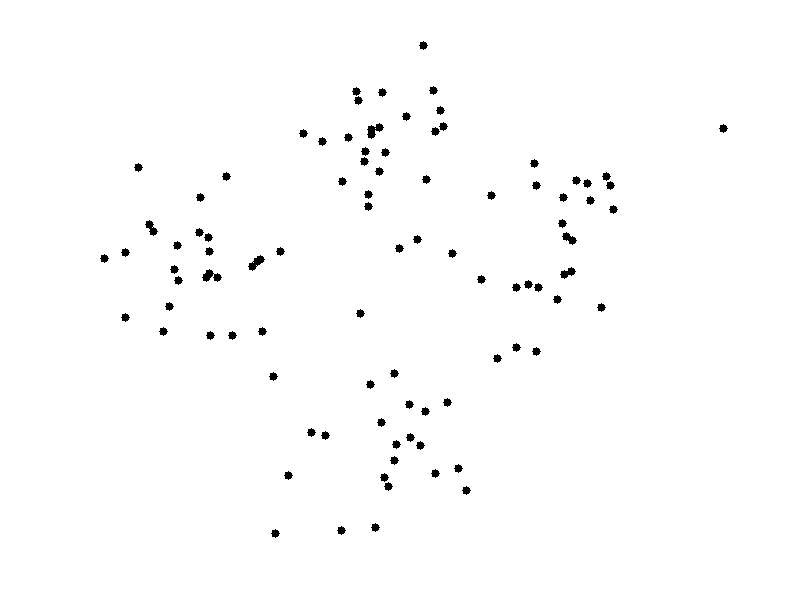 800x600 Clustering Semantic Vectors With Python