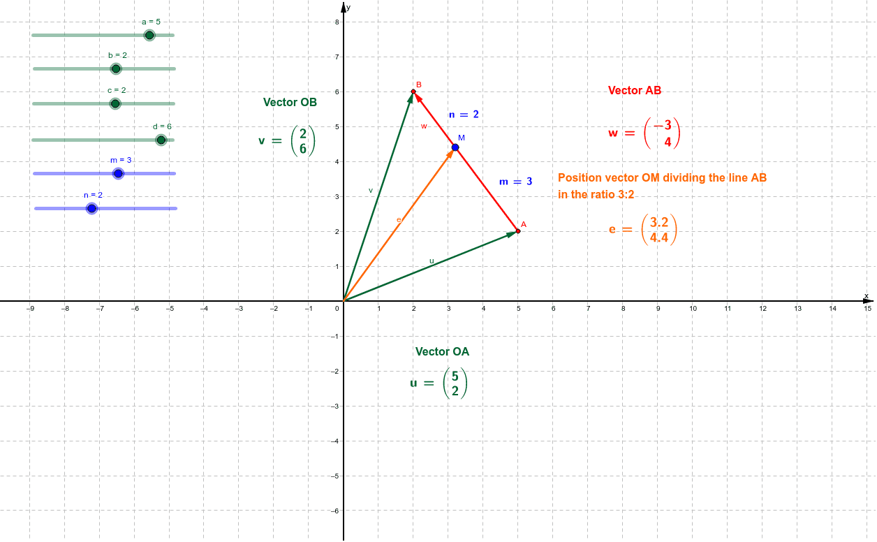 1256x776 Position Vector Of Dividing A Line Ab In The Ratio M N Geogebra